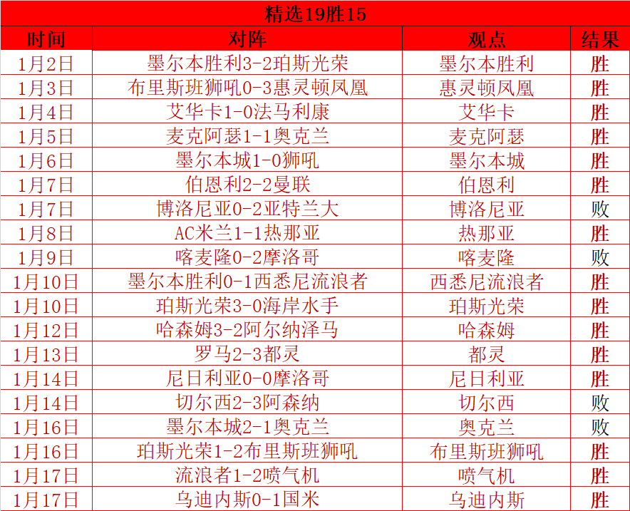 火力全开下,的谨慎布局,得分潜力巨,英皇娱乐,英皇娱乐官网