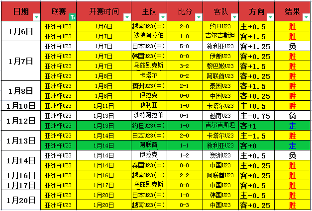 药企争相引,进佳夫补位,塔神,英皇娱乐,英皇娱乐官网