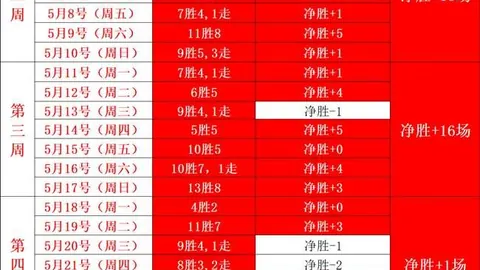 广东队边缘人逆袭，国家队核心崛起，双星爆发力证杜锋选人独到