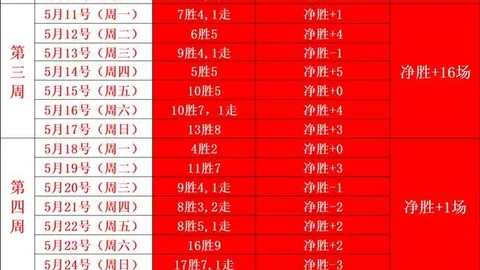 扬-多曼德成利物浦猎物，莱比锡12亿欧元标价领跑转会市场